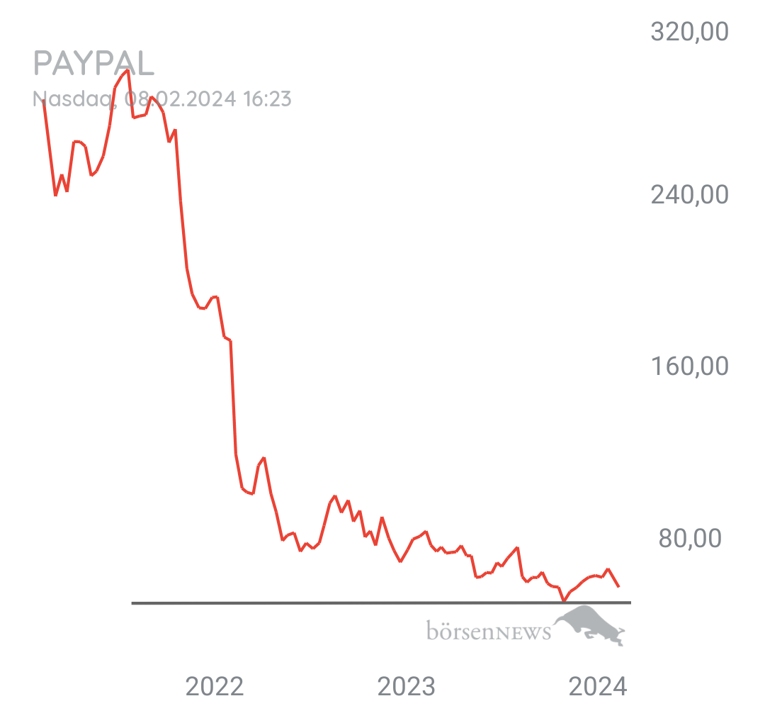 Tradeass PAYPAL