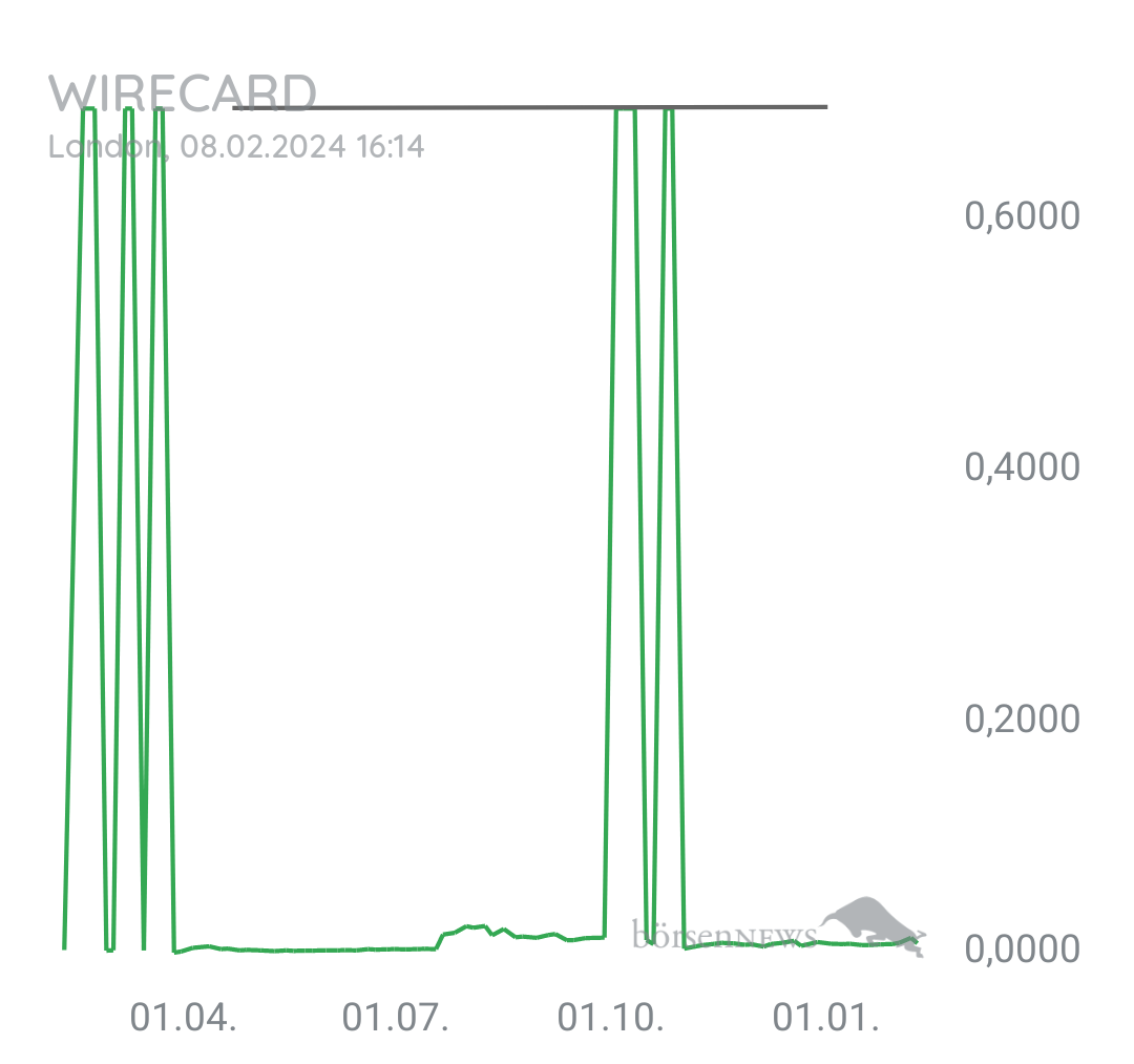 Tradeass WIRECARD