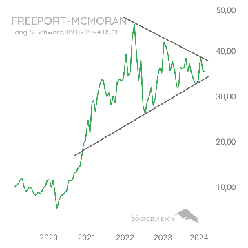 Bingosk FREEPORT-MCMORAN COPPER