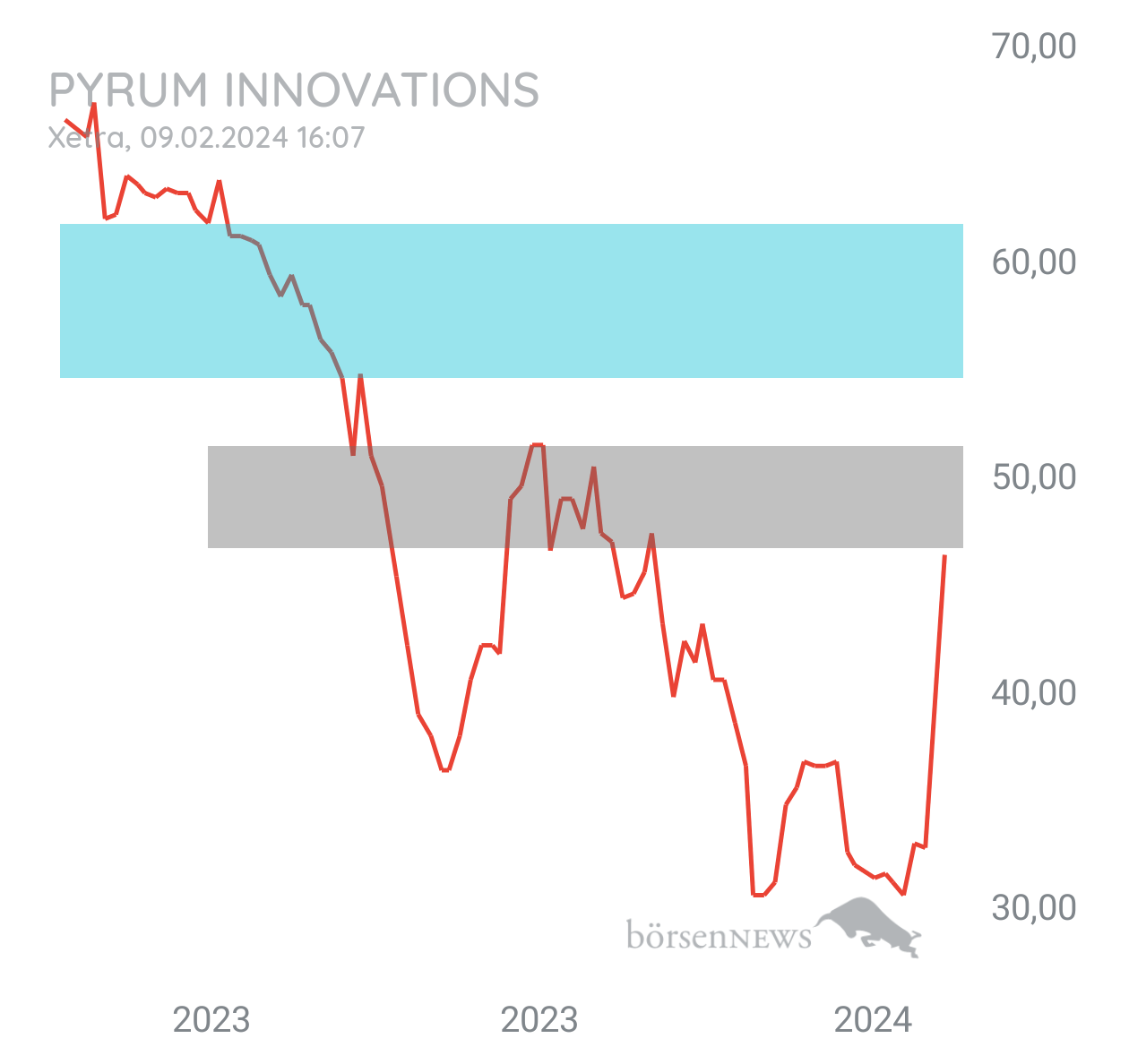 Krösus1 Pyrum Innovations 