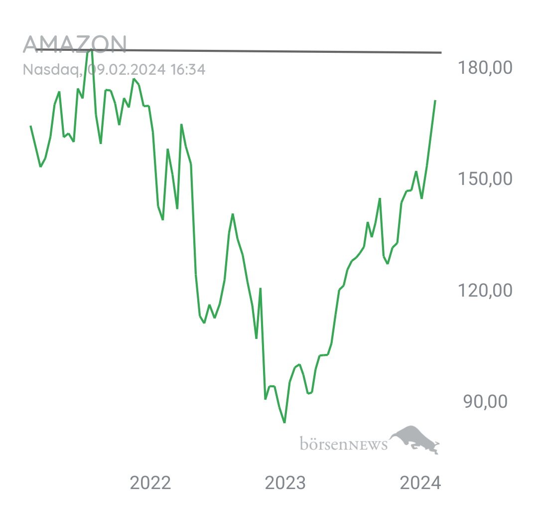 Tradeass AMAZON