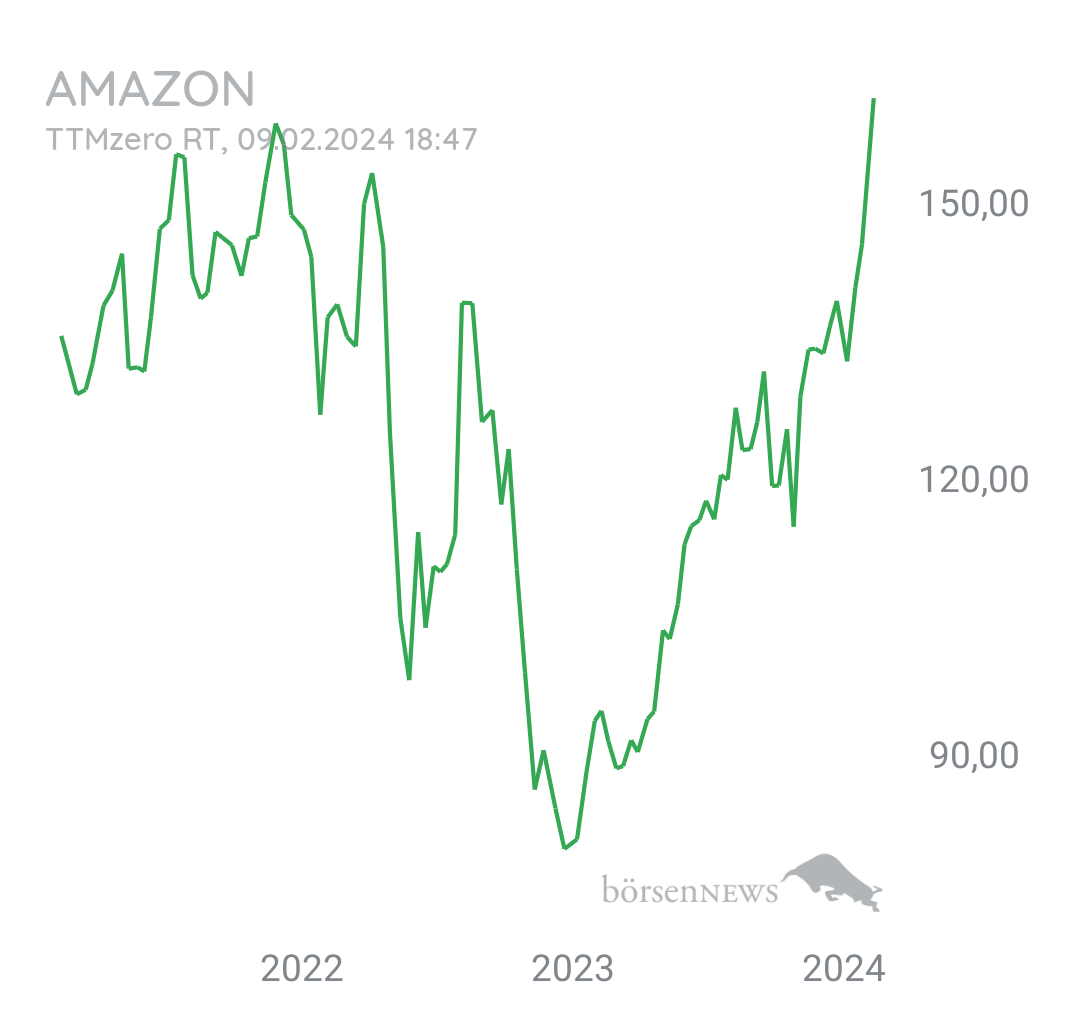 Tradeass AMAZON