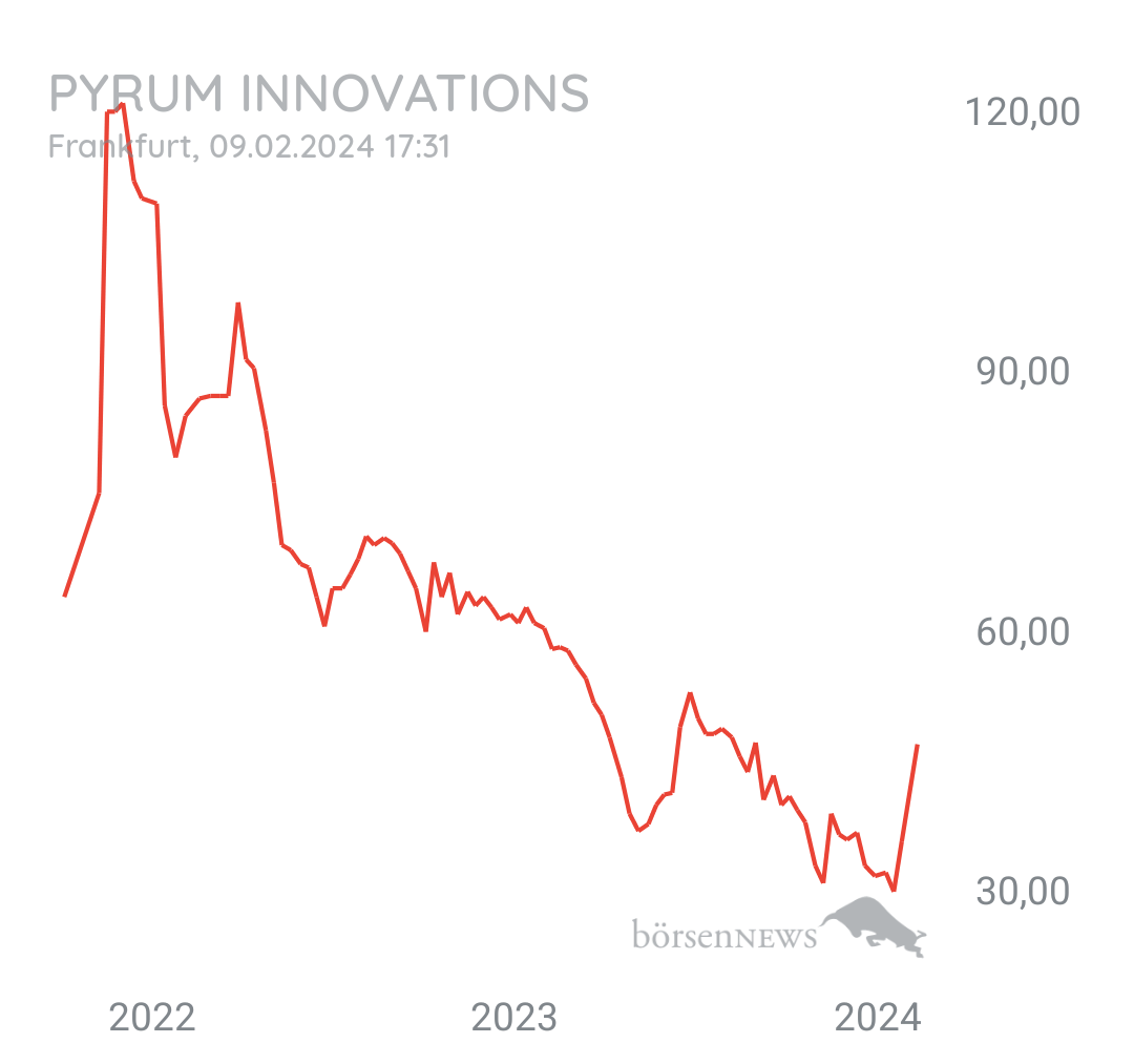 Tradeass Pyrum Innovations 