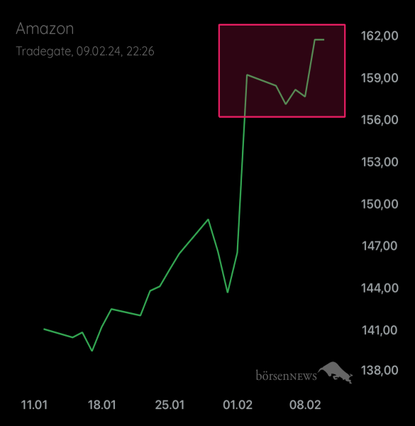Palladio AAA Amazon Market Leader