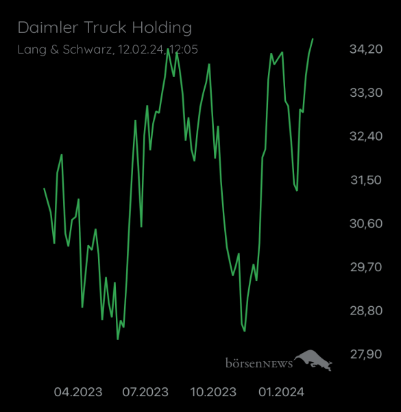 Wespen Hauptforum zu Daimler Truck Holding