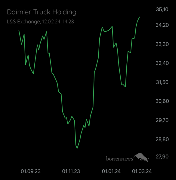 Ruuudi Hauptforum zu Daimler Truck Holding