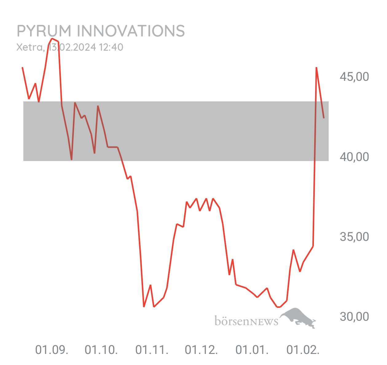 Krösus1 Pyrum Innovations 