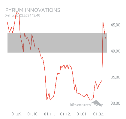 Krösus1 Pyrum Innovations 