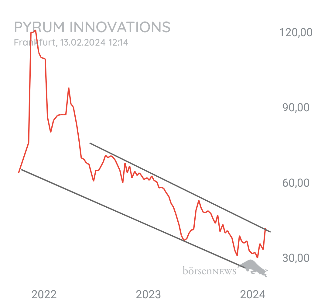 Tradeass Pyrum Innovations 