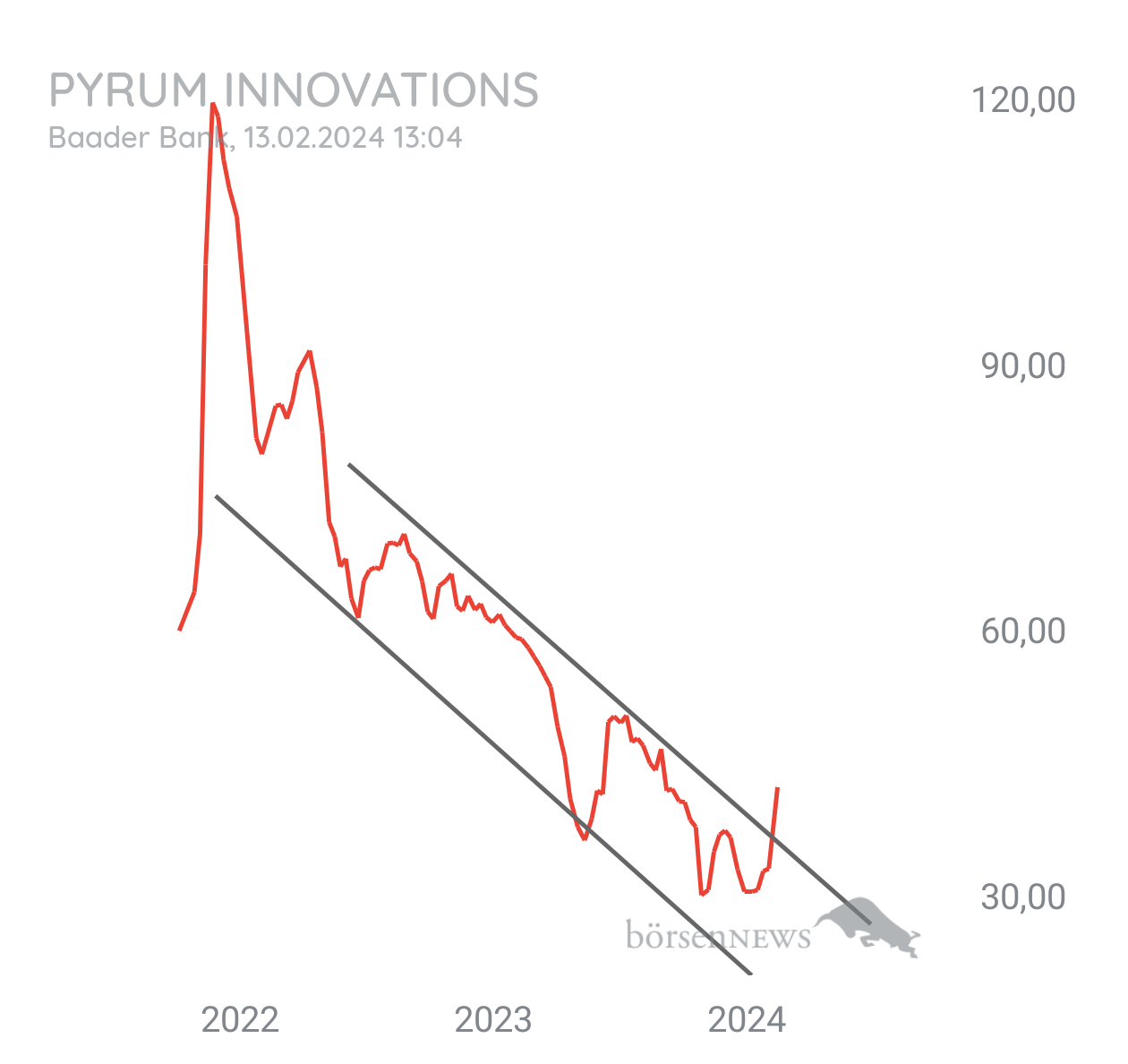 Krösus1 Pyrum Innovations 