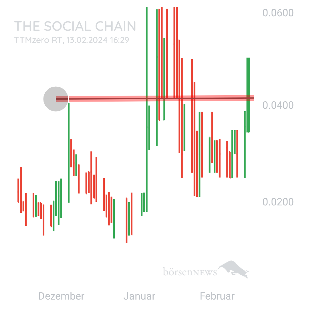 Sicher1 The Social Chain - Forum