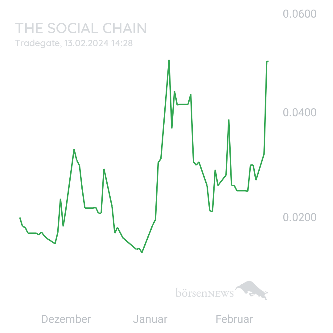 Sicher1 The Social Chain - Forum