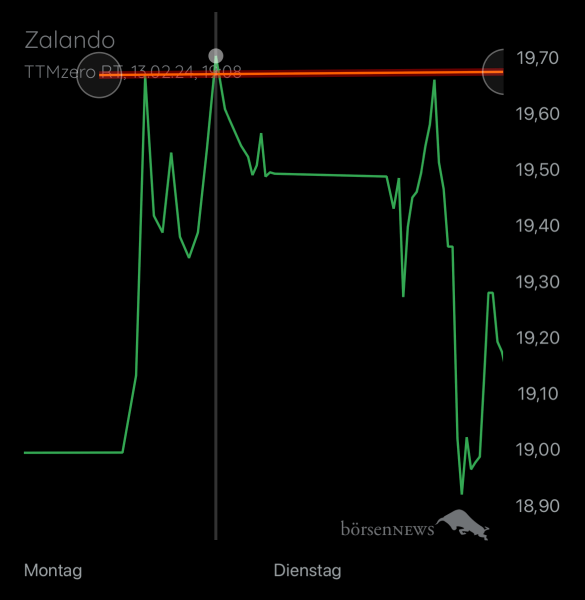 Holzauge1923 ZALANDO