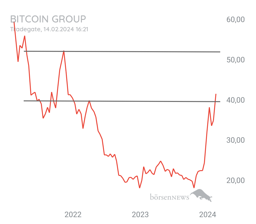 MCRiddick BITCOIN GROUP