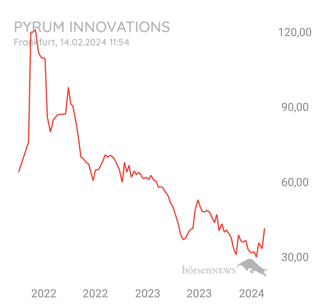 Tradeass Pyrum Innovations 