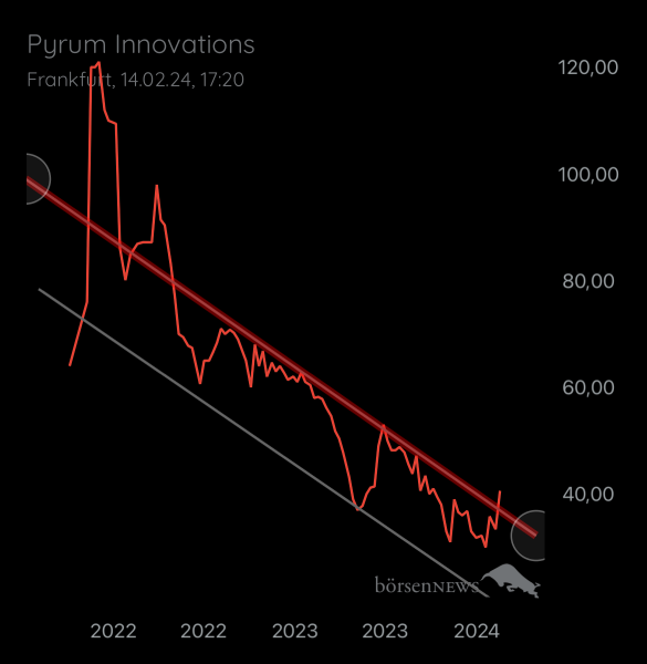 Mäusezüchter Pyrum Innovations 