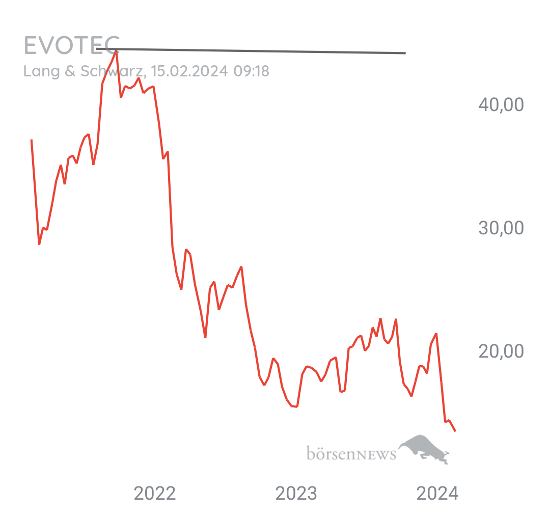 Tradeass EVOTEC