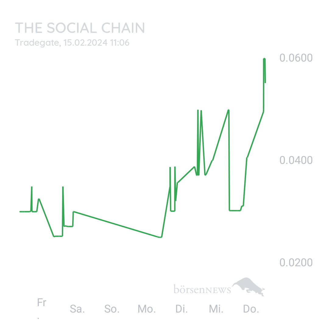 Sicher1 The Social Chain - Forum