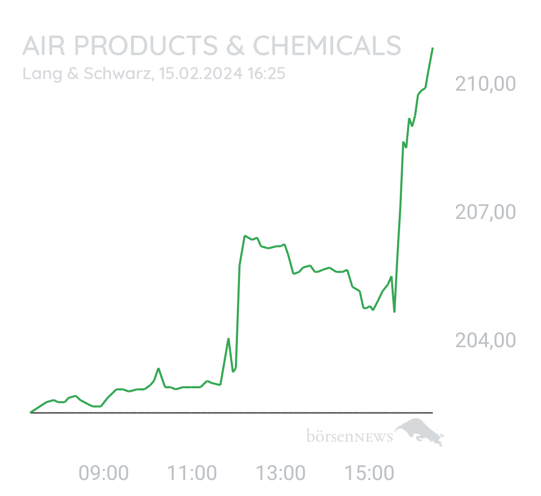 Benny80 AIR PRODUCTS & CHEMICALS