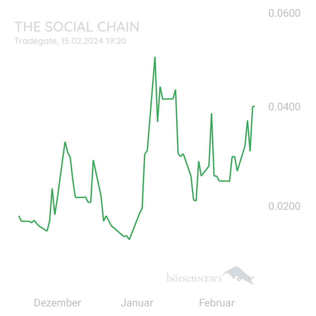 Sicher1 The Social Chain - Forum