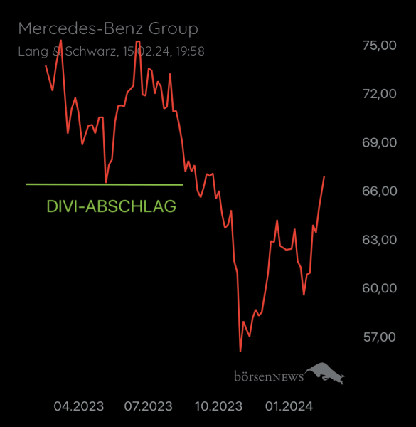 Wespen Mercedes-Benz Group