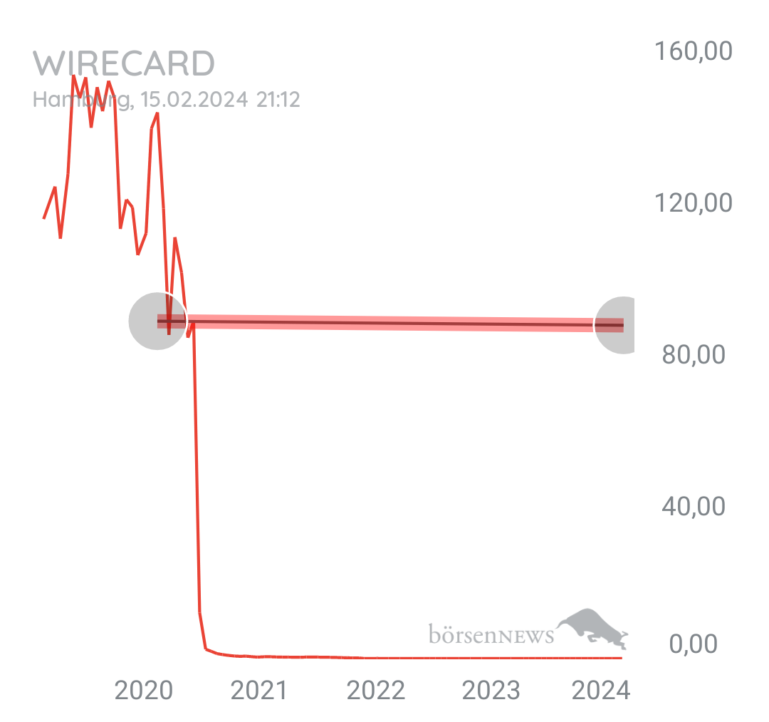 Tradeass WIRECARD