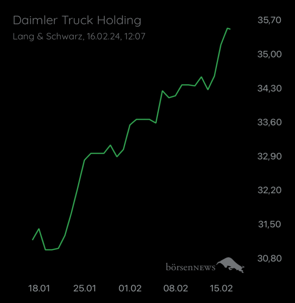Wespen Hauptforum zu Daimler Truck Holding