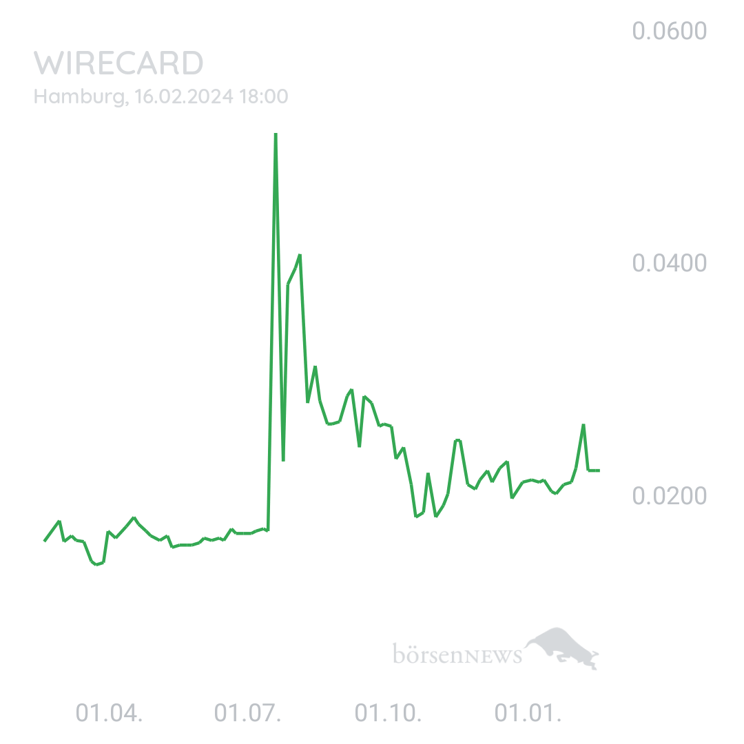 Sicher1 WIRECARD