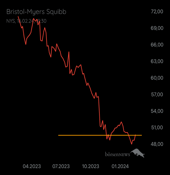 Gast-754530800 BRISTOL-MYERS