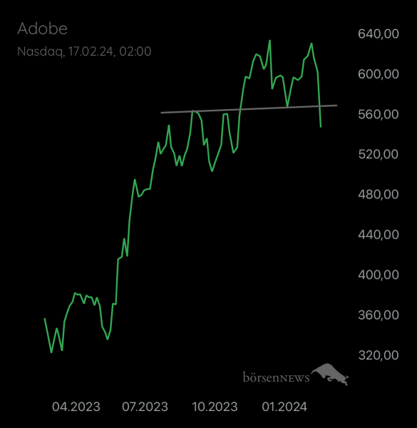Abc12345 ADOBE SYSTEMS
