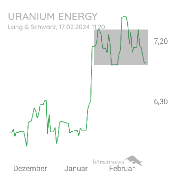 Inder URANIUM ENERGY