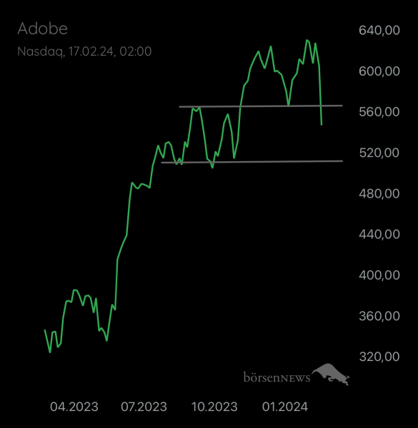 Abc12345 ADOBE SYSTEMS