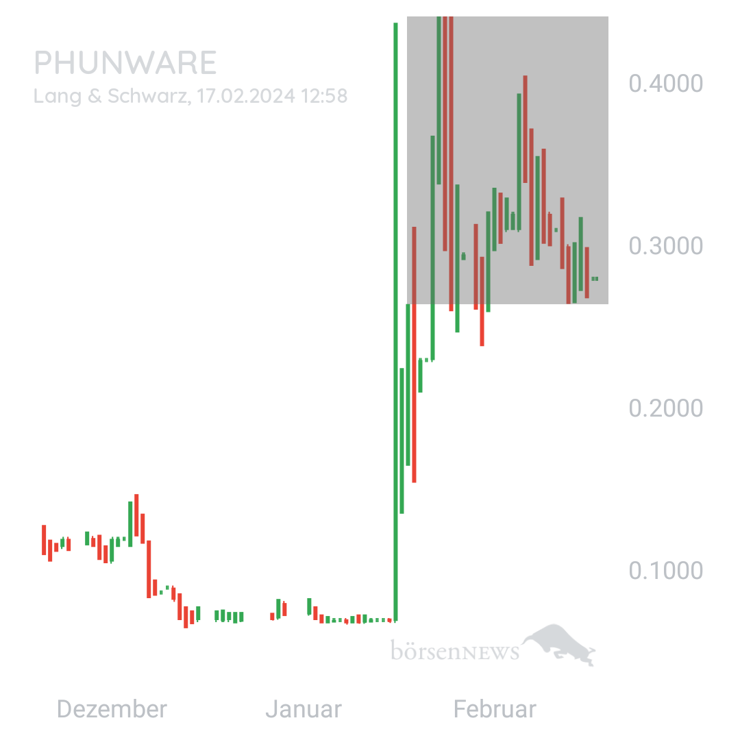 Sicher1 PHUNWARE INC. DL-,0001