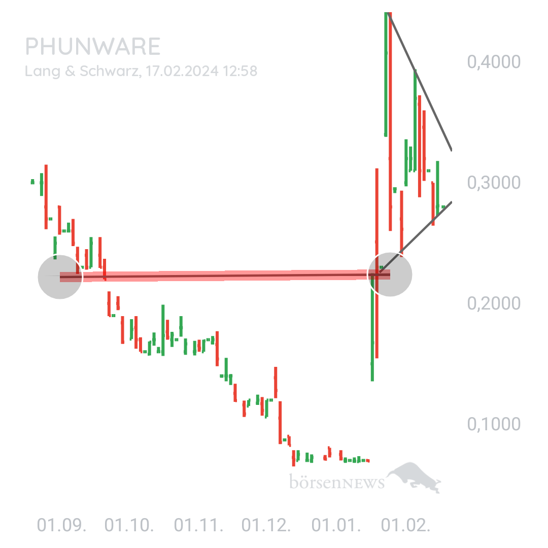 Sicher1 PHUNWARE INC. DL-,0001
