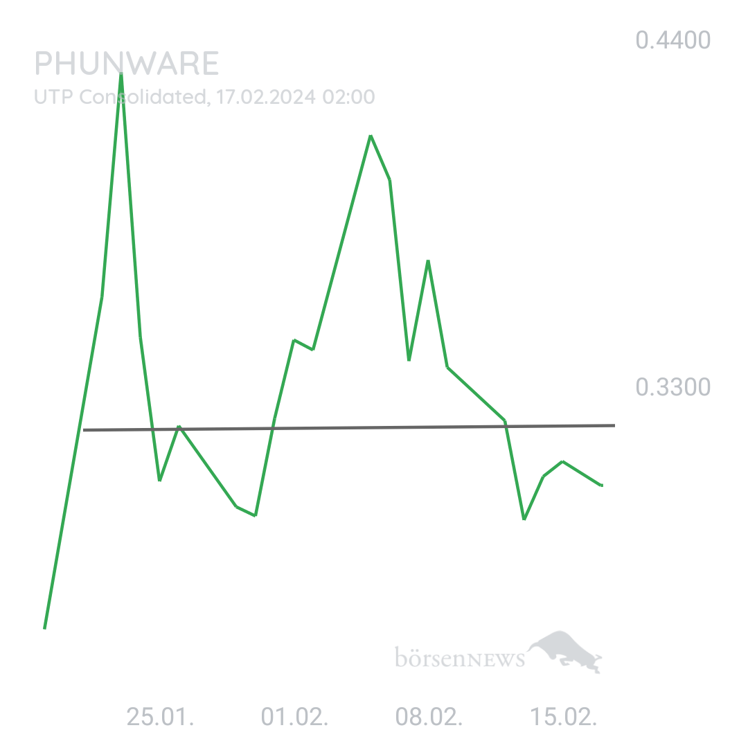 Sicher1 PHUNWARE INC. DL-,0001