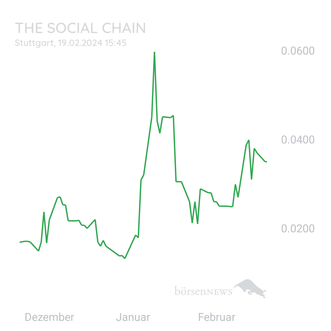 Sicher1 The Social Chain - Forum