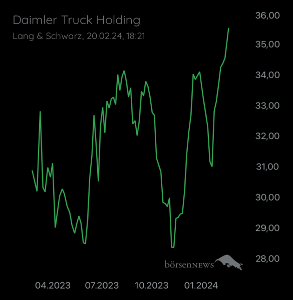 Wespen Hauptforum zu Daimler Truck Holding