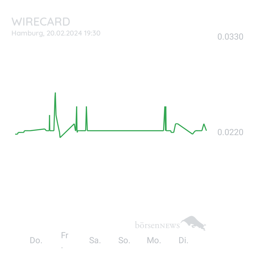 Sicher1 WIRECARD