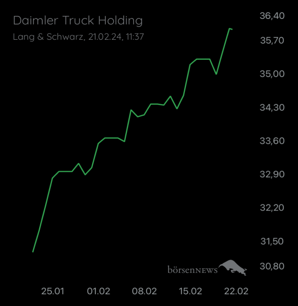 Wespen Hauptforum zu Daimler Truck Holding