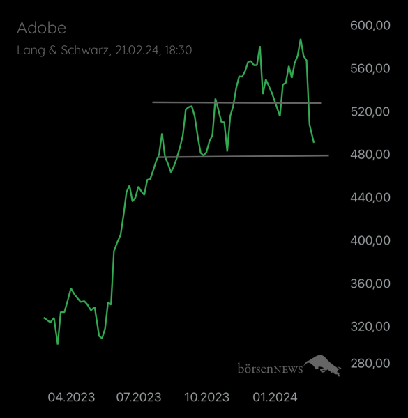 Abc12345 ADOBE SYSTEMS