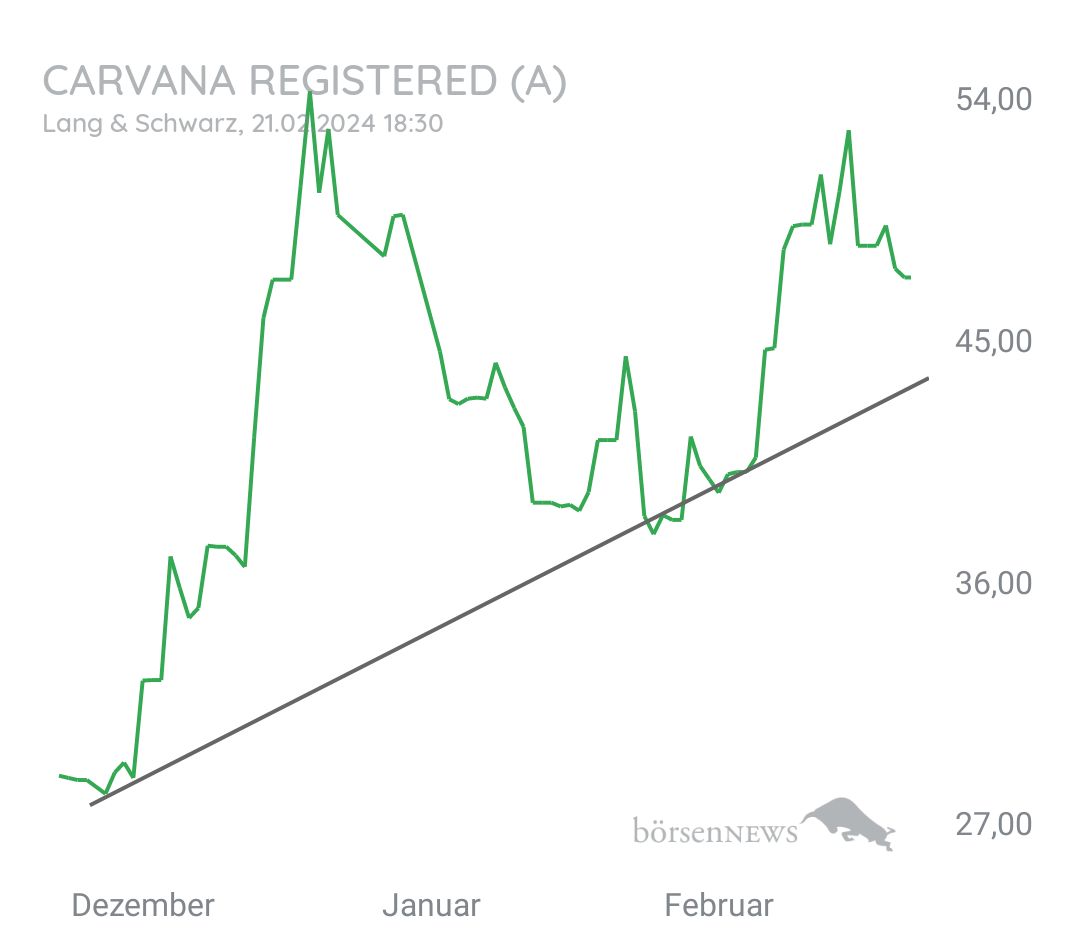 MCRiddick CARVANA CO.