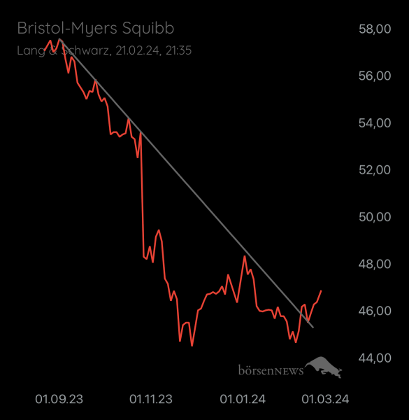 Abc12345 BRISTOL-MYERS