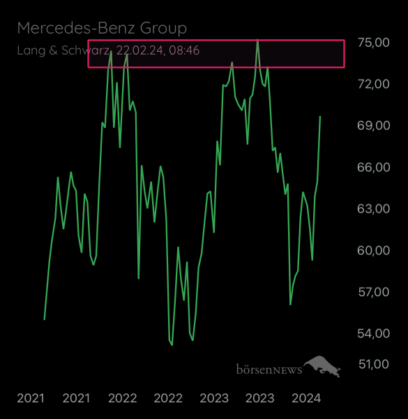 koelz Mercedes-Benz Group