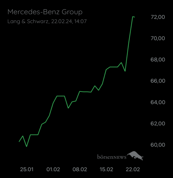Wespen Mercedes-Benz Group