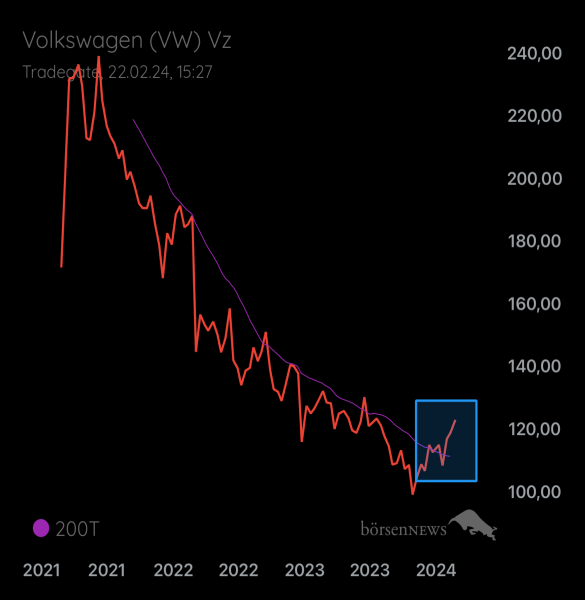 Palladio VW
