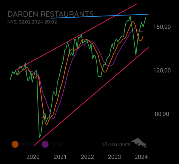 Gorby Ideen zu Ausbrüche, Abpraller, mögliche Einstiege