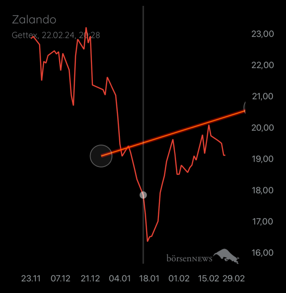 Holzauge1923 ZALANDO