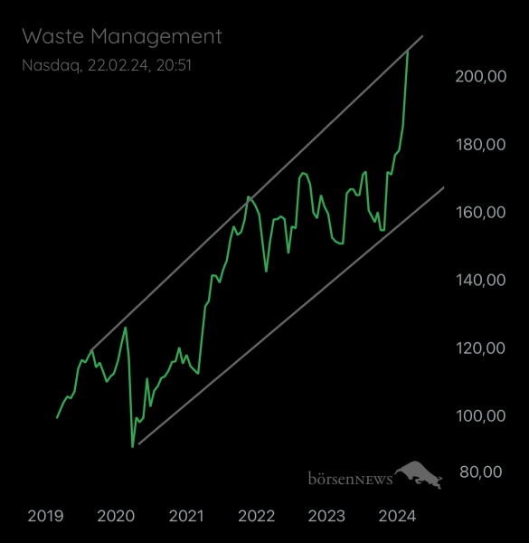 Abc12345 WASTE MANAGEMENT
