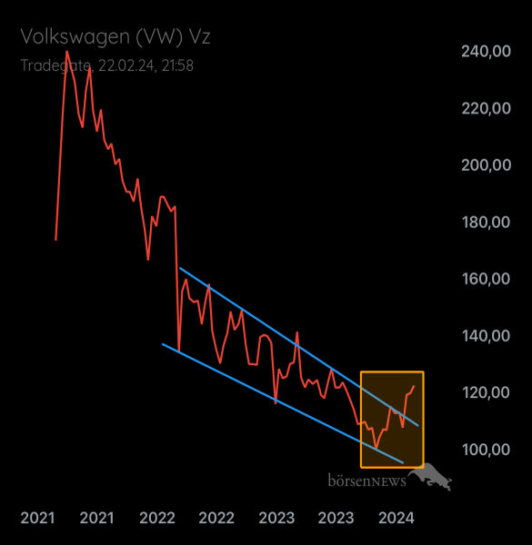 Palladio VW
