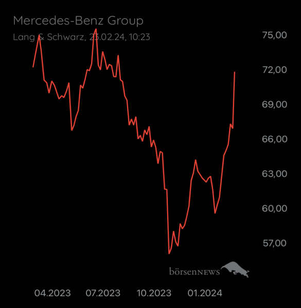 Wespen Mercedes-Benz Group